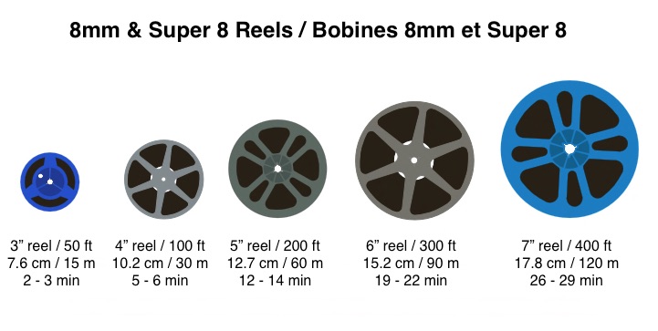 Transfert et numérisation de Super8 / 8mm - Super8 bobines